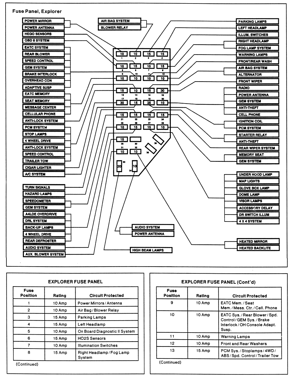 2003 Ford Ranger Fuse Box Diagram 2003 Ford Ranger Fuse Panel Diagram Wiring Diagram Review