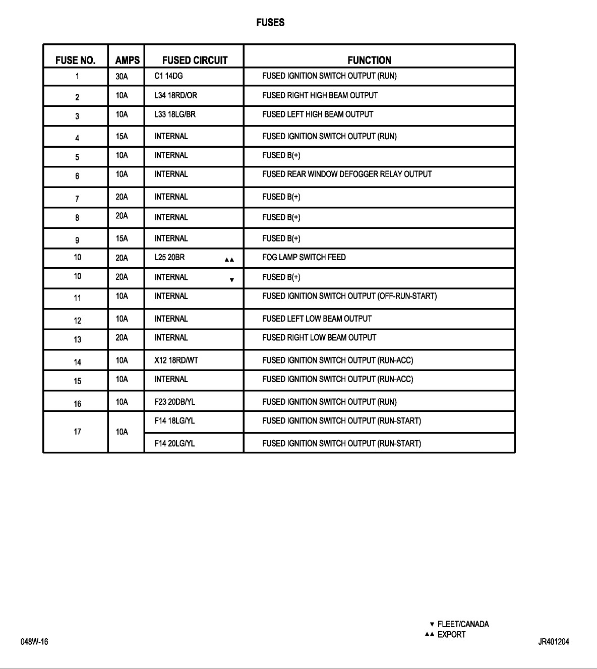 2005 Dodge Stratus Wiring Diagram from exatin.info