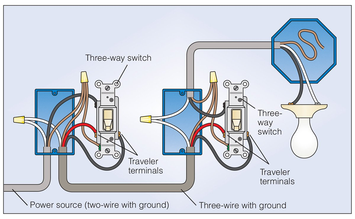 4Way Switch Wiring Diagram Diagram Handymanwire Wiring A 3 Way Or 4 Way Switch Wiring A Double