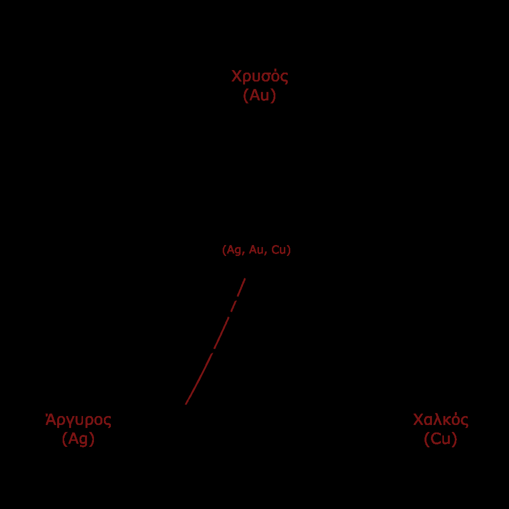 Ag Cu Phase Diagram Fileag Au Cu Phase Diagram Greeksvg Wikimedia Commons