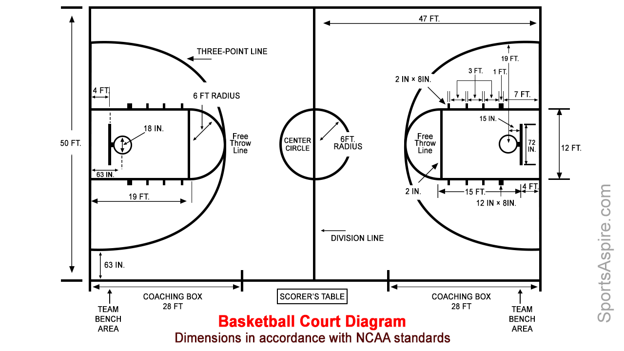 Basketball Court Diagram A Detailed Diagram Of The Basketball Court