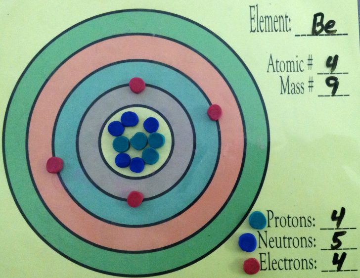 Beryllium Bohr Diagram - exatin.info