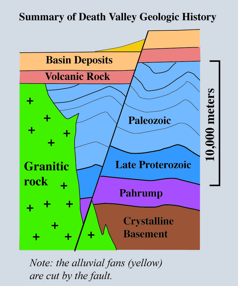 Block Diagram Geology Dvblockhtml