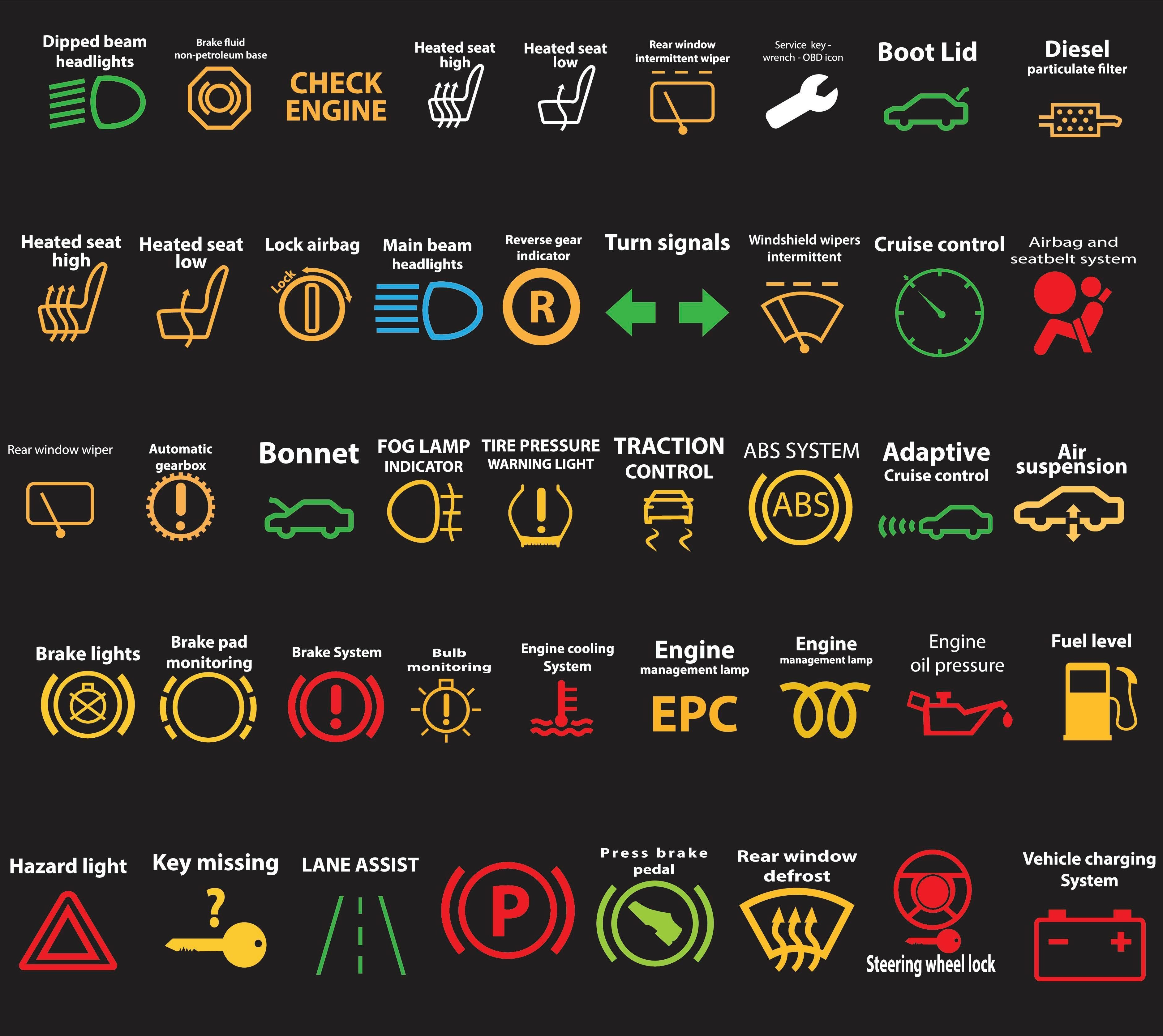 Car Dashboard Diagram How Many Of These Dashboard Symbols Do You Recognise In Your Car