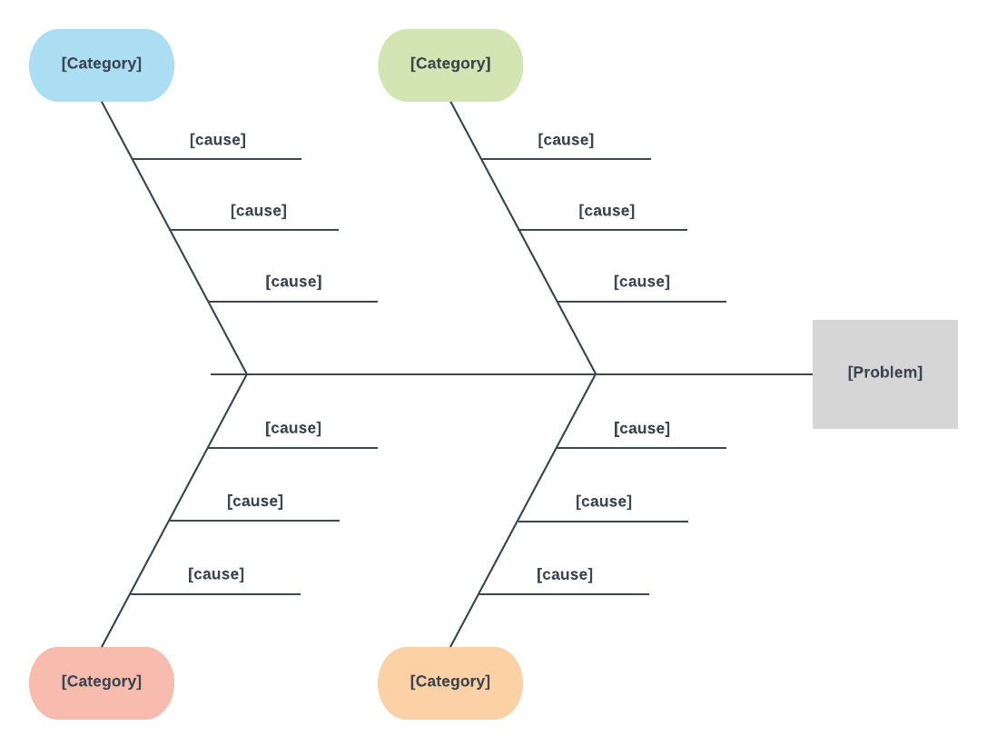 Cause And Effect Diagram Template How To Create A Fishbone Diagram In Word Lucidchart Blog