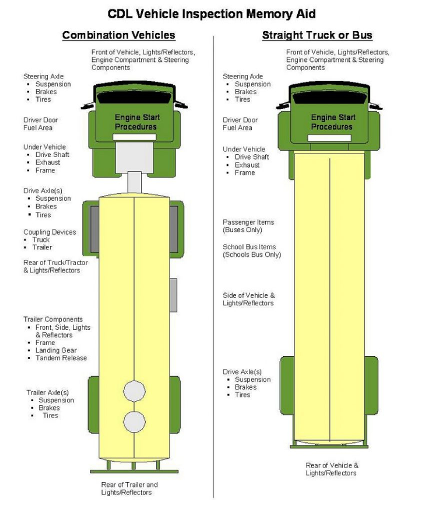 cdl-pre-trip-inspection-diagram-exatin-info