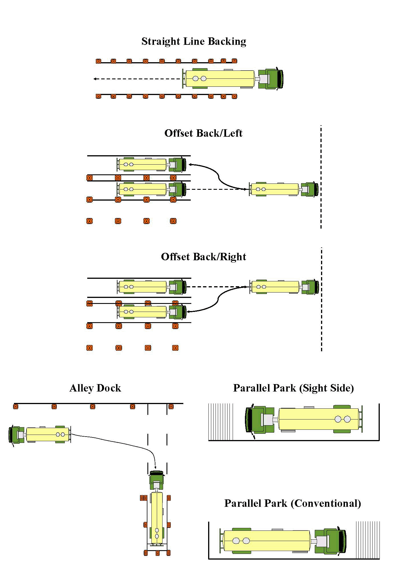 Parts Of A Semi Truck Diagram For Cdl Test