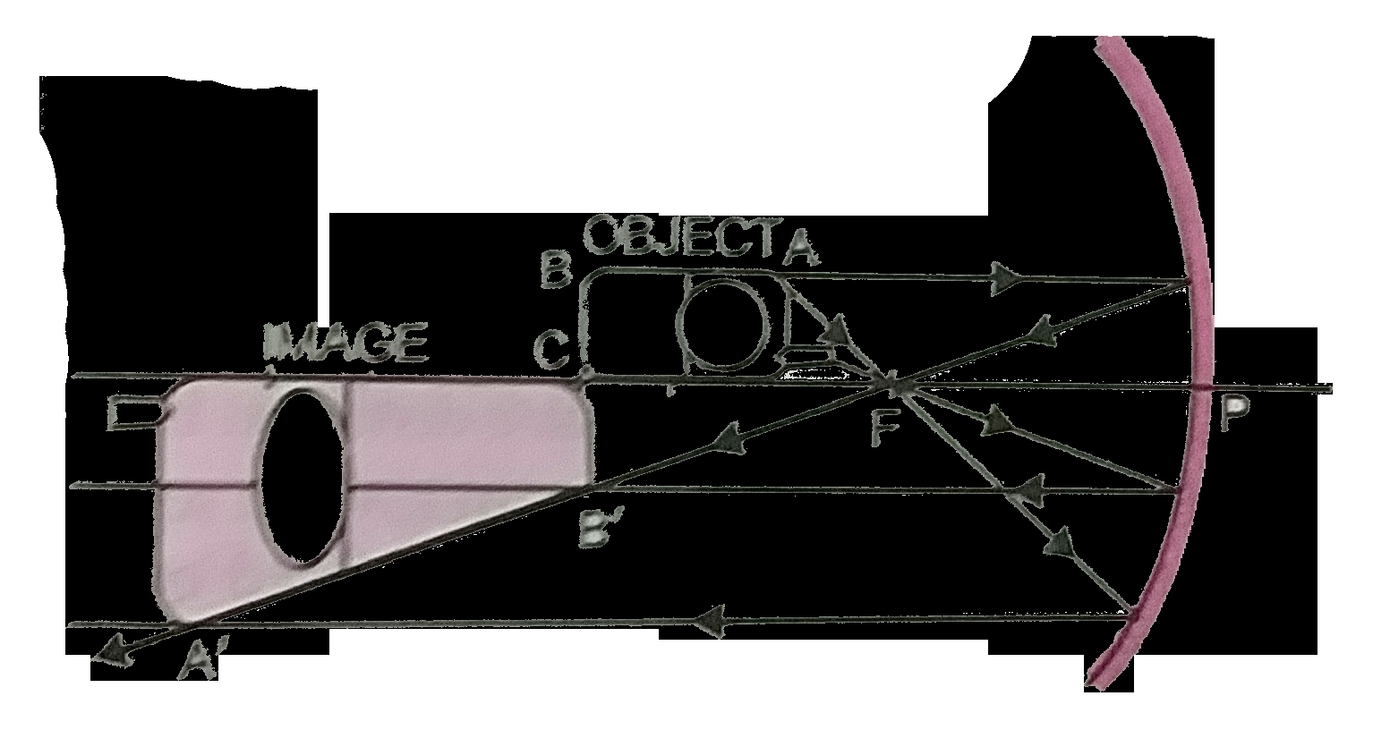 Concave Mirror Diagram A Mobile Phone Lies Along The Principal Axis Of A Concave Mirror As
