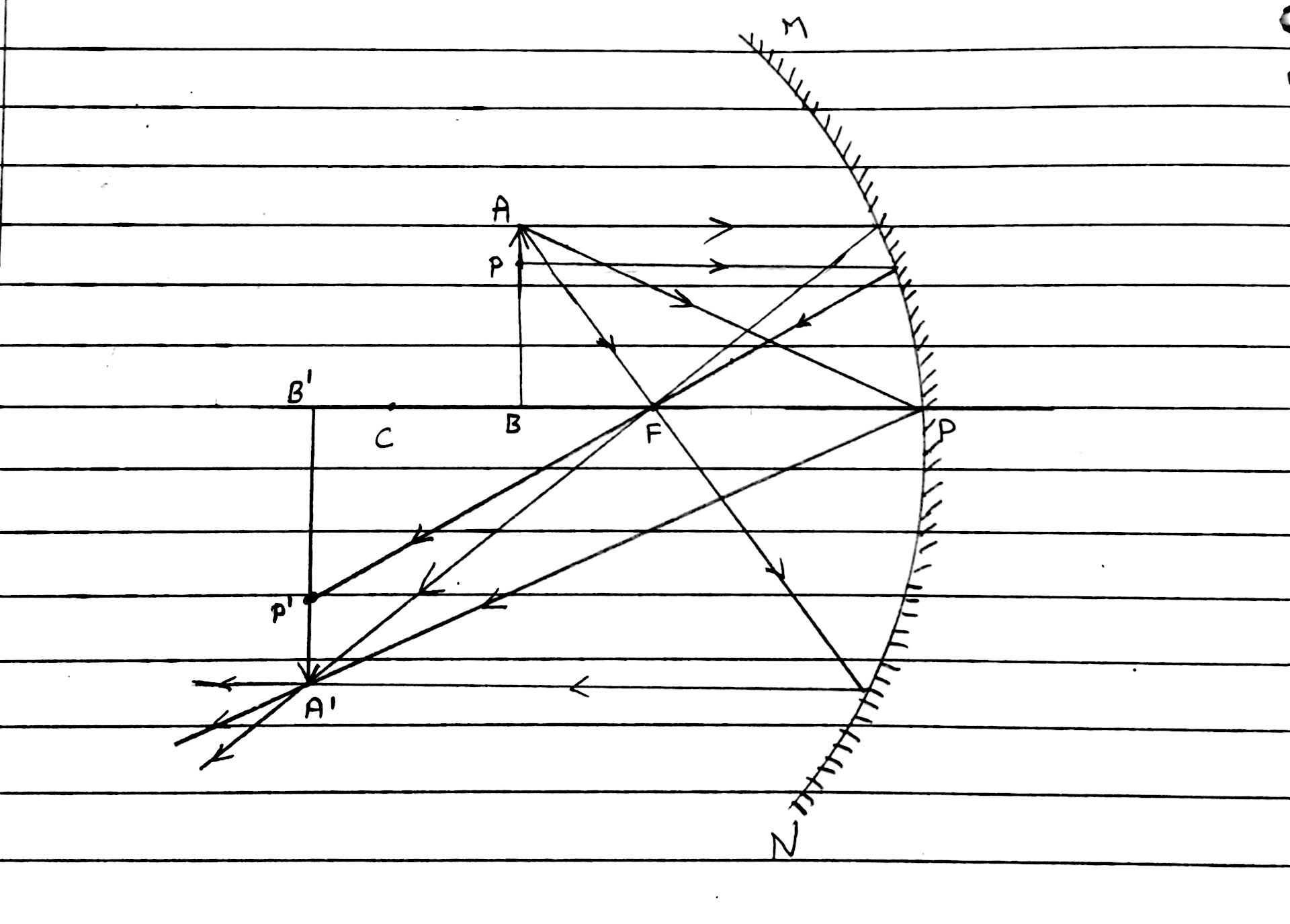 Concave Mirror Diagram Draw The Ray Diagram Of An Object Between C And F In Concave Mirror