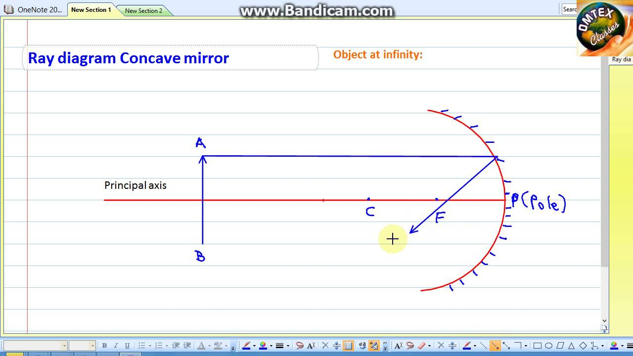 Concave Mirror Diagram Ray Diagram Concave Mirror Object At Infinity