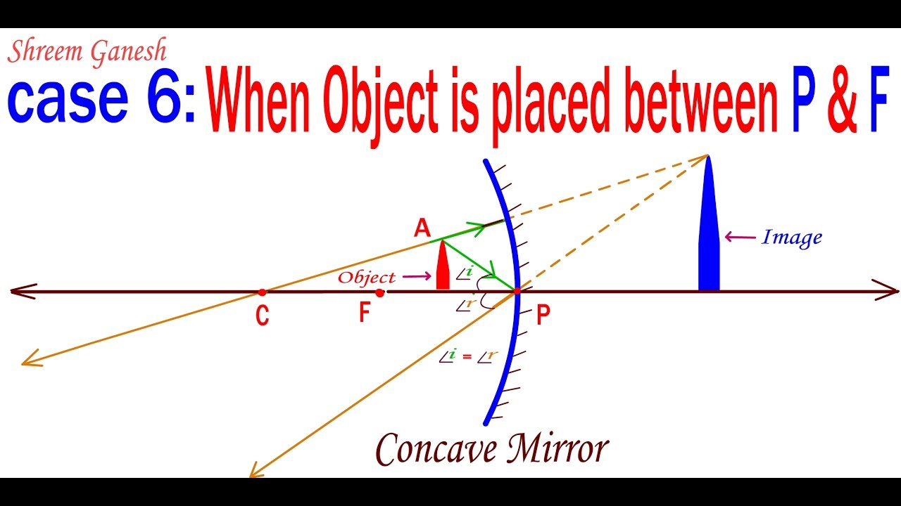 Concave Mirror Diagram Ray Diagrams When An Object Is Placed Between Principal Focus Pole Of A Concave Mirror