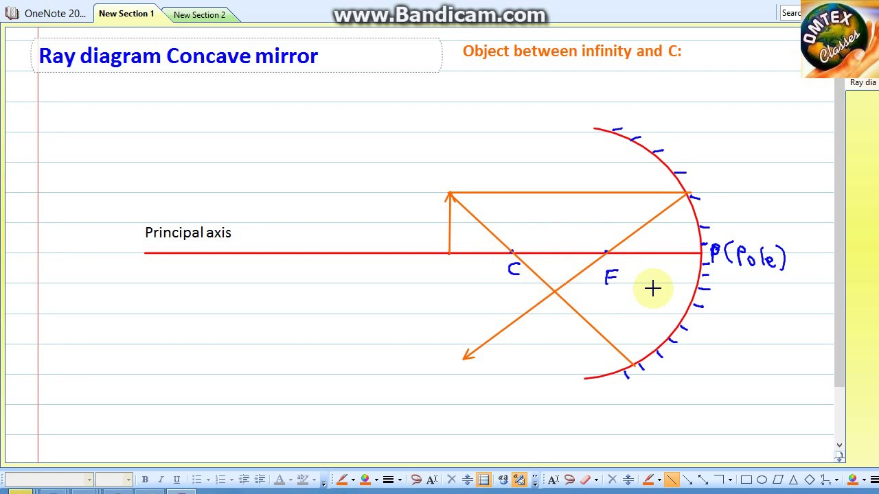 Concave Mirror Ray Diagram Ray Diagram Concave Mirror