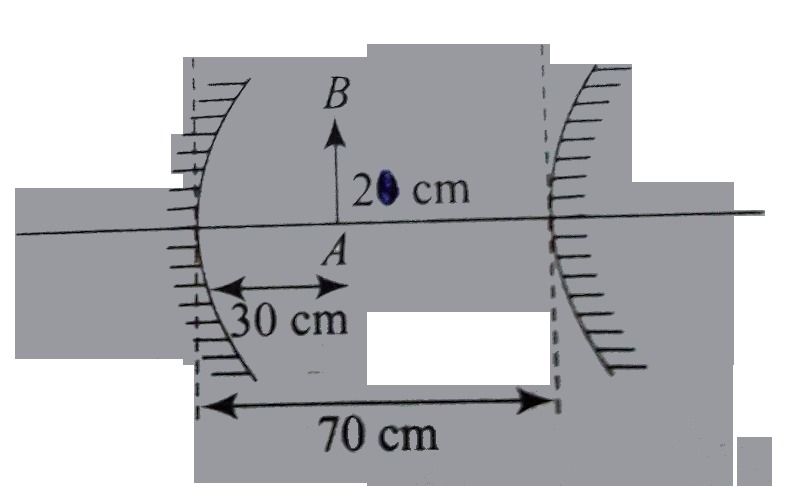Convex Mirror Ray Diagram A Concave Mirror And A Convex Mirror Of Focal Lengths 10cm And 15cm