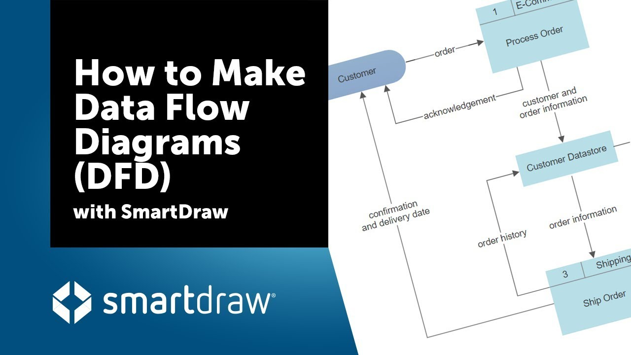 Data Flow Diagram Data Flow Diagram Everything You Need To Know About Dfd