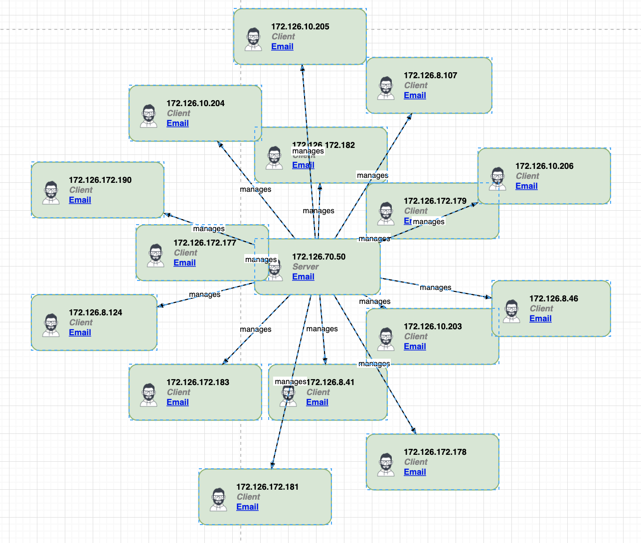 Data Flow Diagram I Can Export A Network Data Flow Diagram Via Csv But Cant Import