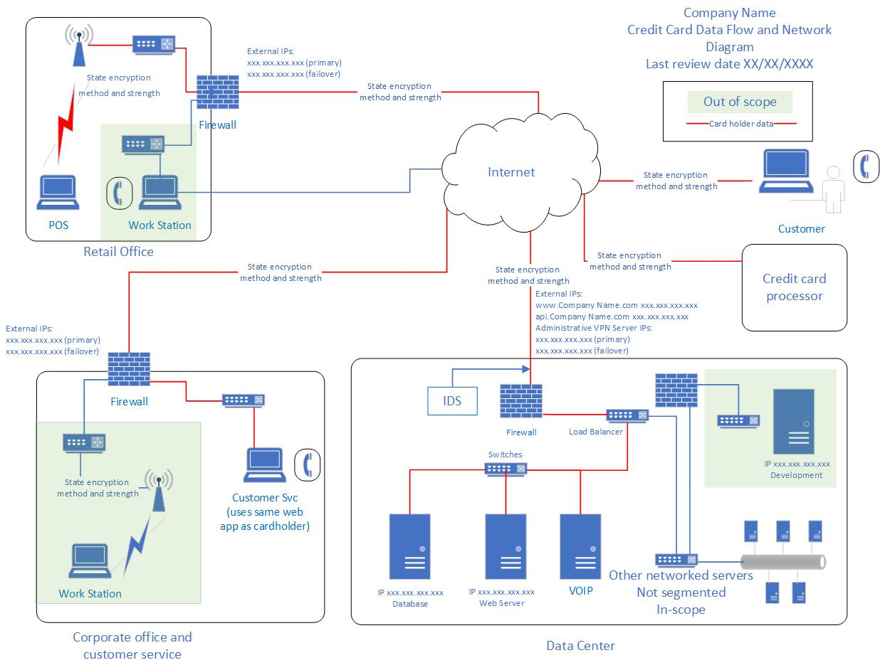 Data Flow Diagram Memorable Data Flow Diagram Web Application Online Banking Application