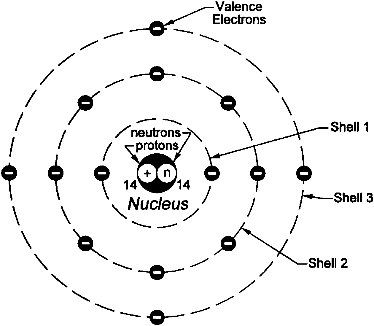 Diagram Of An Atom Bohr Diagram Silicon Atom Wiring Diagram Library