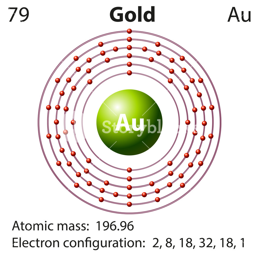 Diagram Of An Atom Diagram Of Atom Gold Wiring Diagram Article