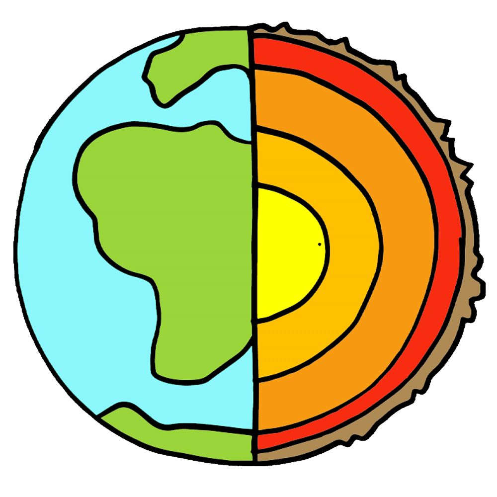 Diagram Of The Earth's Layers Earths Layers Diagram Quizlet