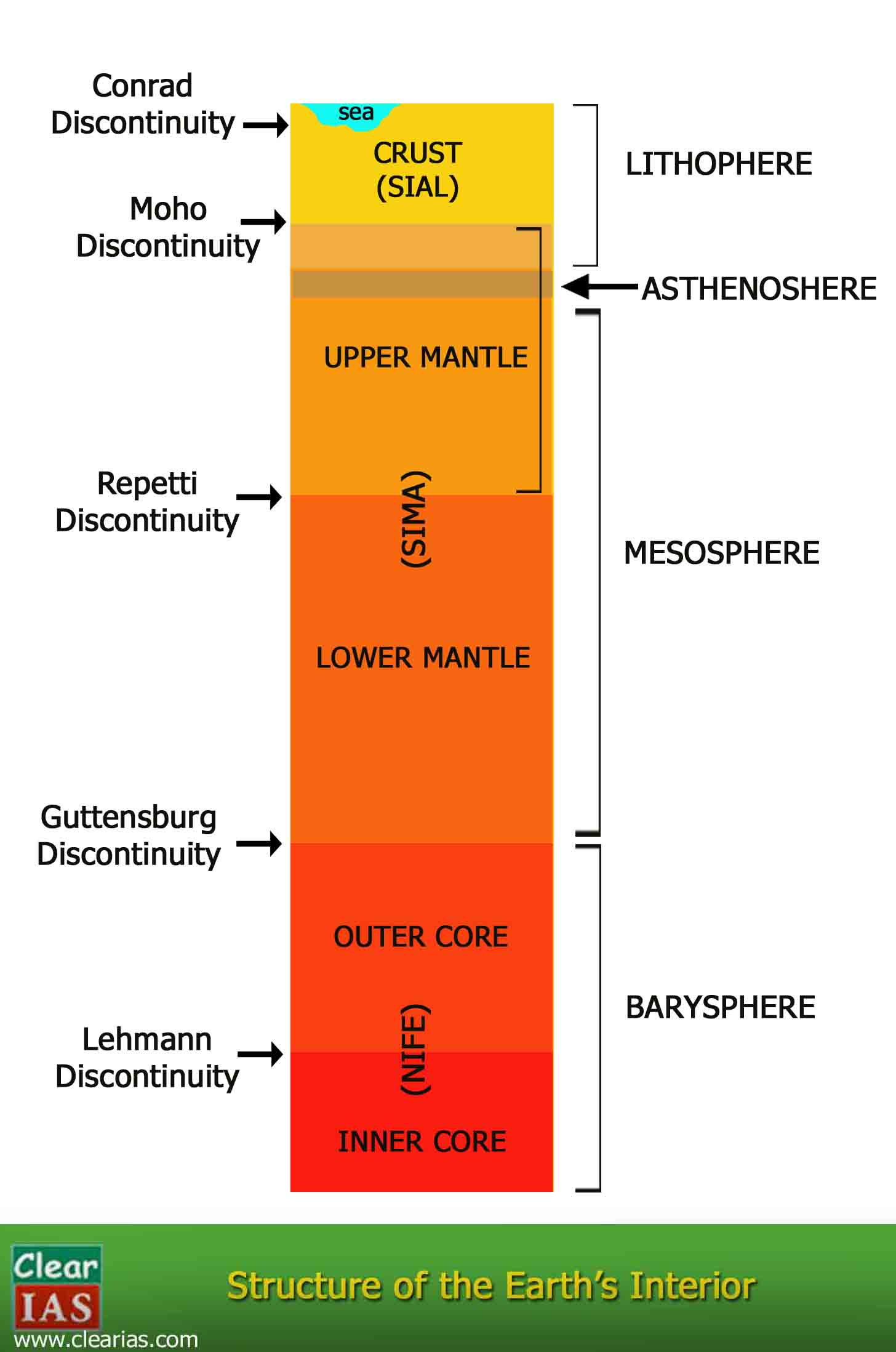 Diagram Of The Earth's Layers Interior Of The Earth Crust Mantle And Core Clearias