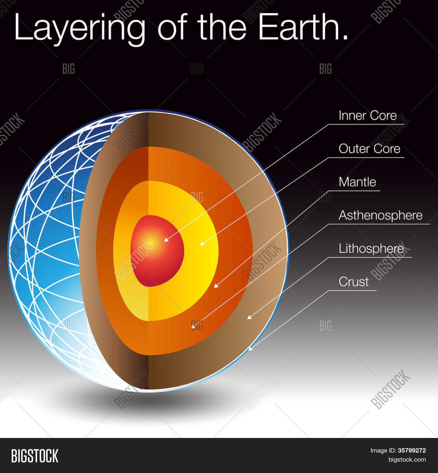 Diagram Of The Earth's Layers Layers Earth Research Paper Academic Writing Service August 2019