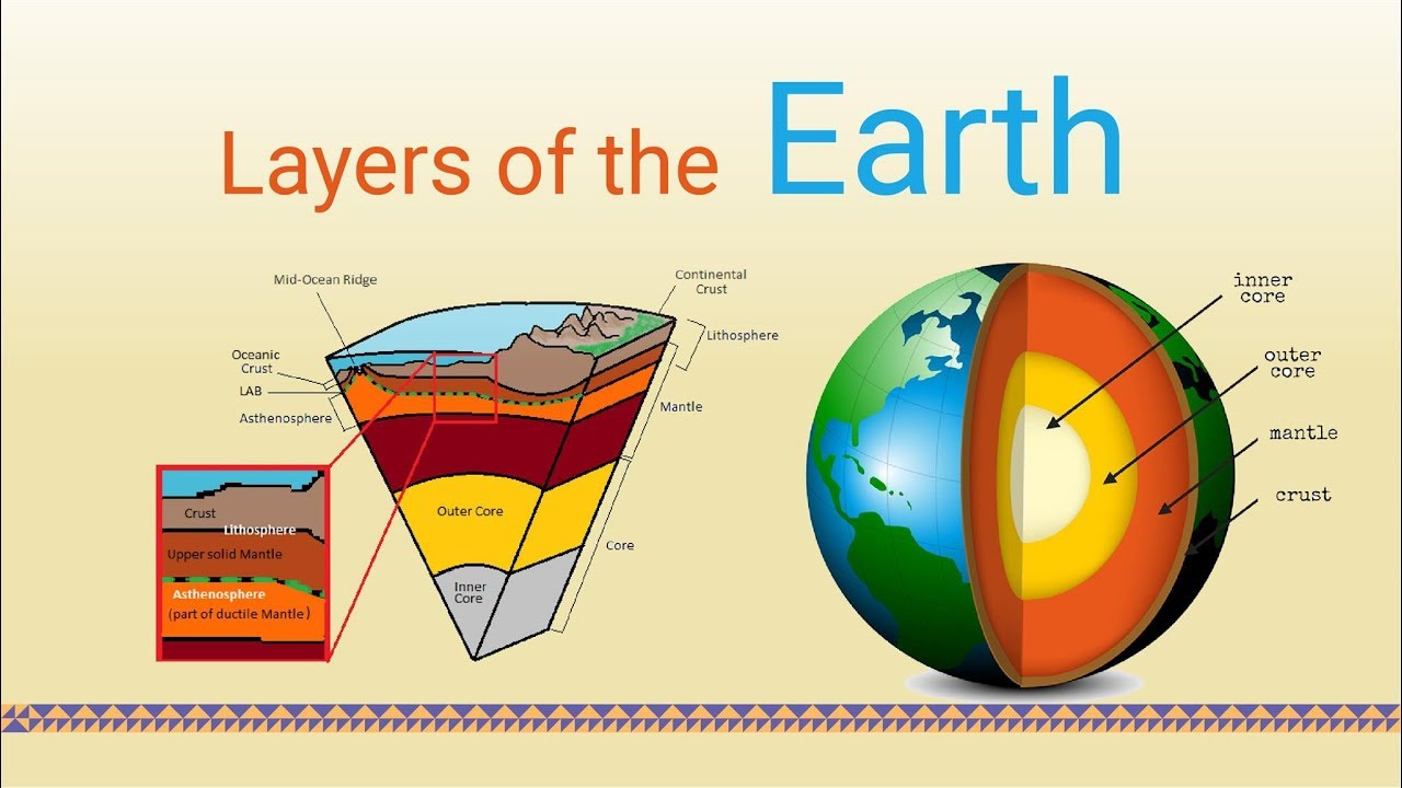 Diagram Of The Earth's Layers Layers Of The Earth Hindi