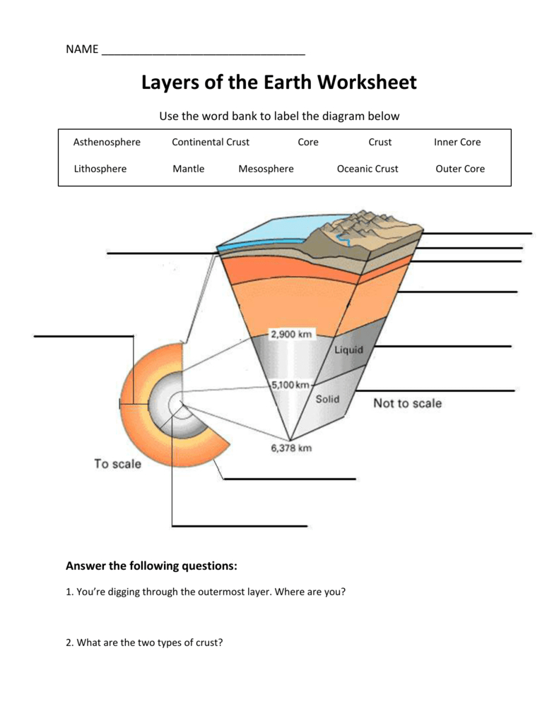 Diagram Of The Earth's Layers Layers Of The Earth Worksheet