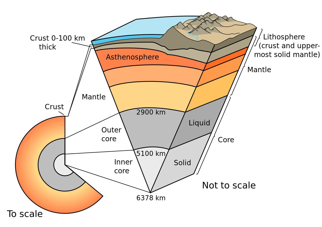 Diagram Of The Earth's Layers Lithosphere National Geographic Society