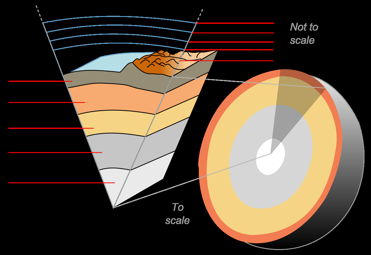 Diagram Of The Earth's Layers Outline Of Earth Sciences Wikipedia