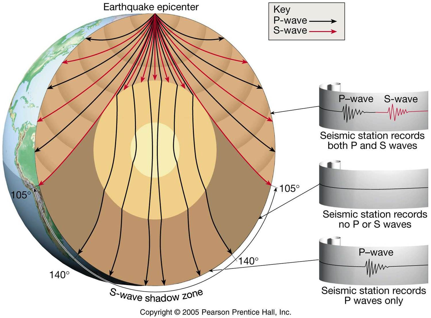 Diagram Of The Earth's Layers Quick Facts About The Layers Of The Earth Lucky Sci