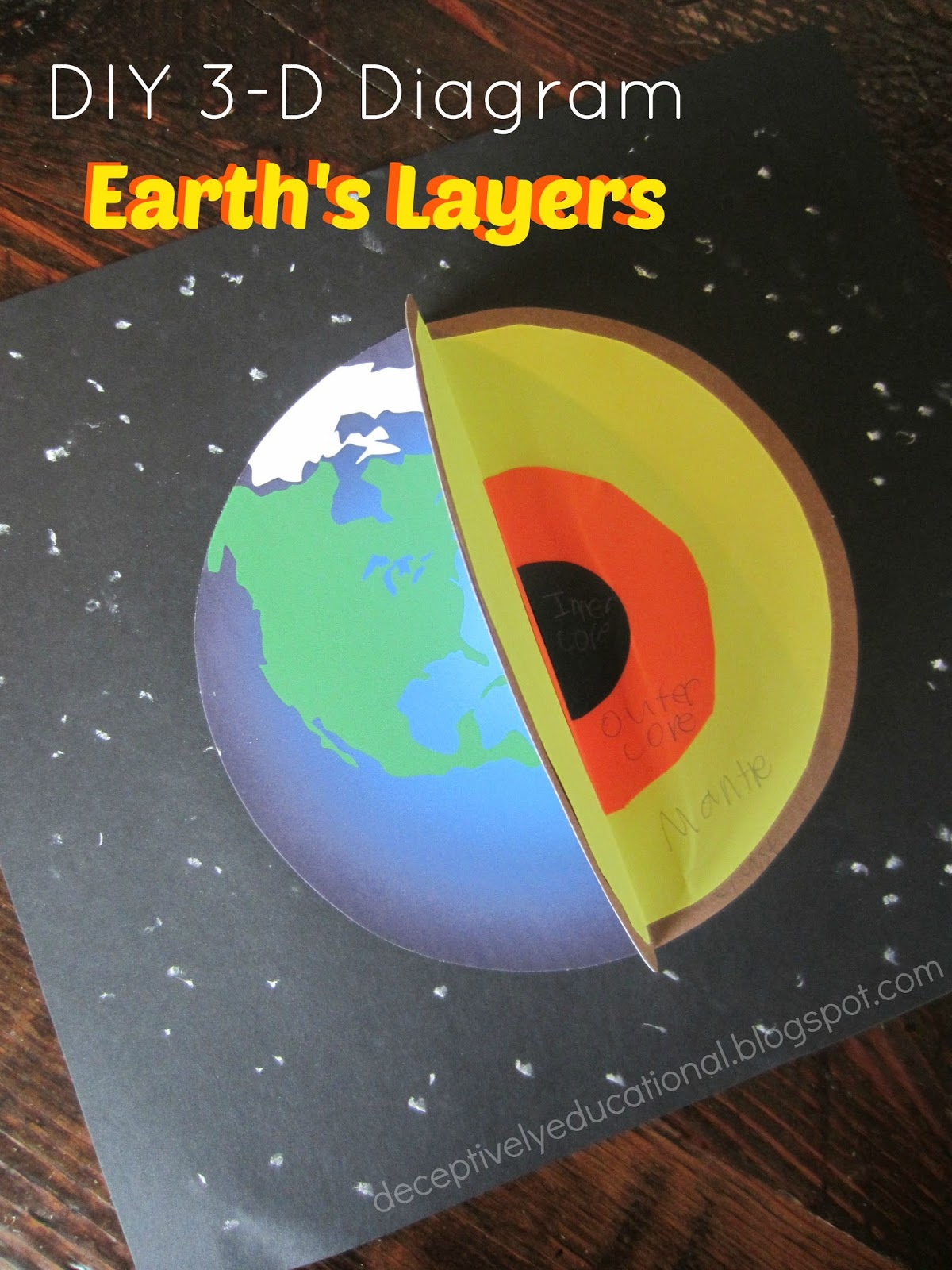 Diagram Of The Earth's Layers Relentlessly Fun Deceptively Educational Earths Layers Diy 3 D