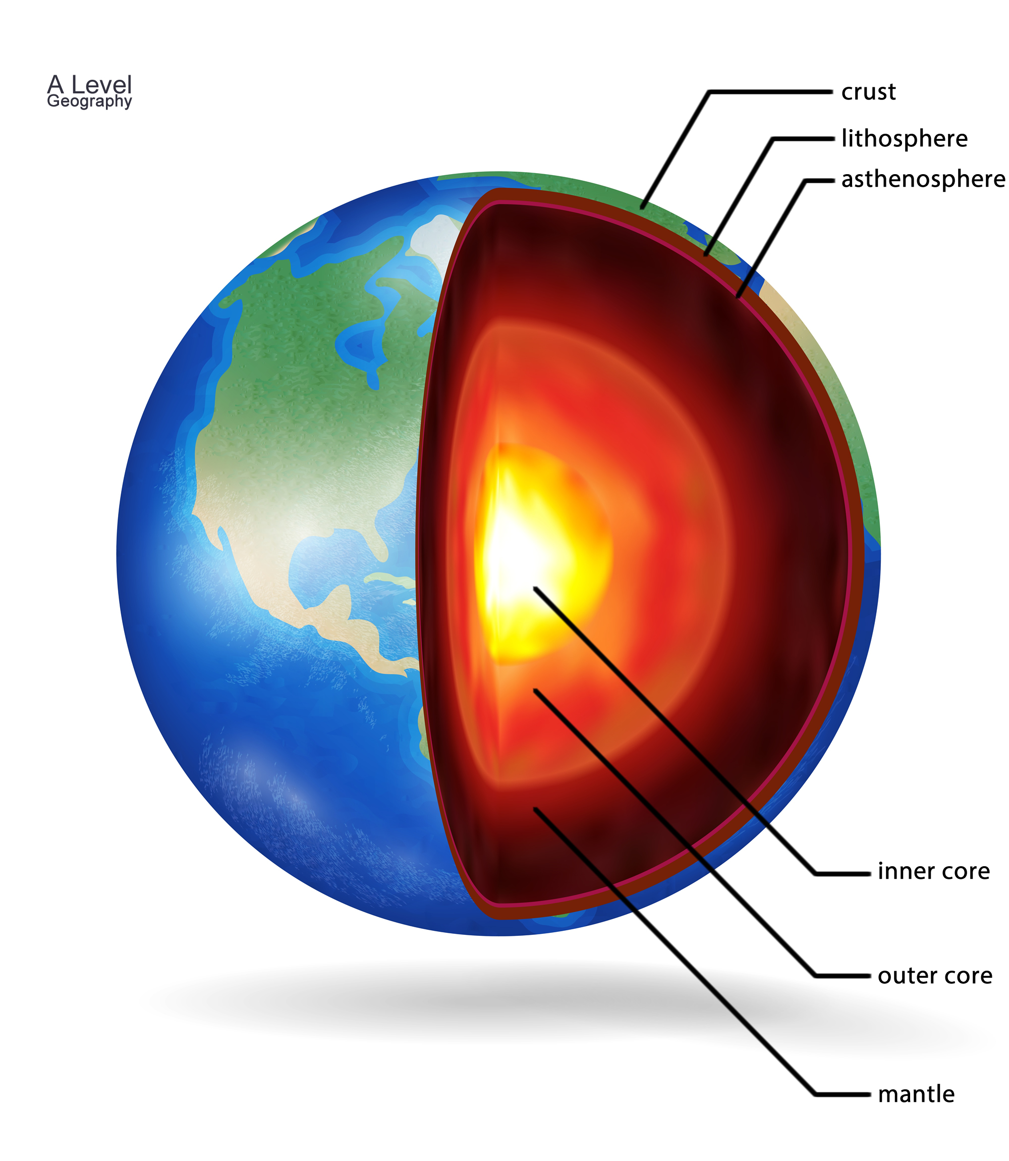 Diagram Of The Earth's Layers Structure Of The Earth A Level Geography