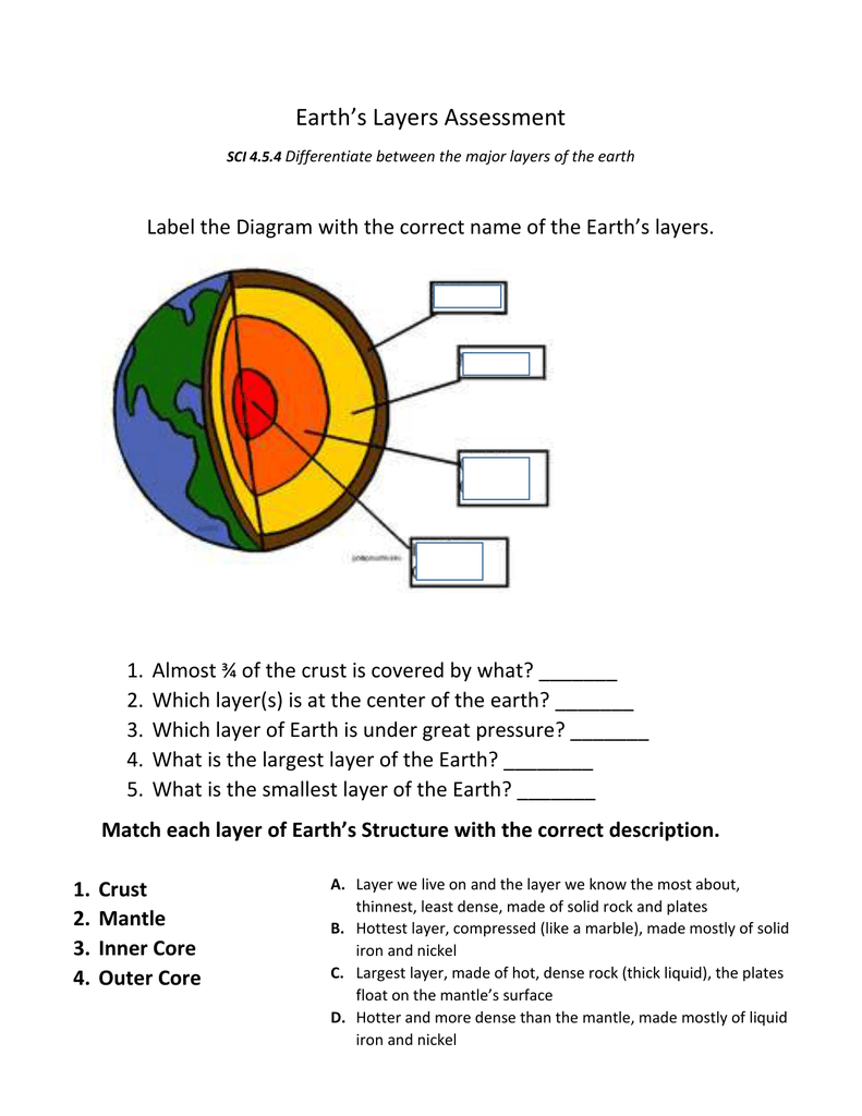 Diagram Of The Earth's Layers Summative Assessment