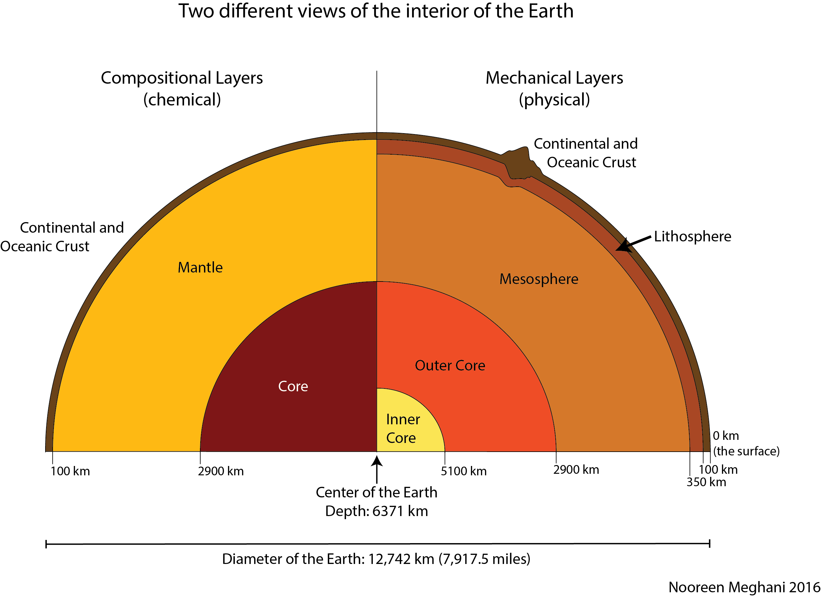 Diagram Of The Earth's Layers The Structure Of The Earth Marcellus Community Science