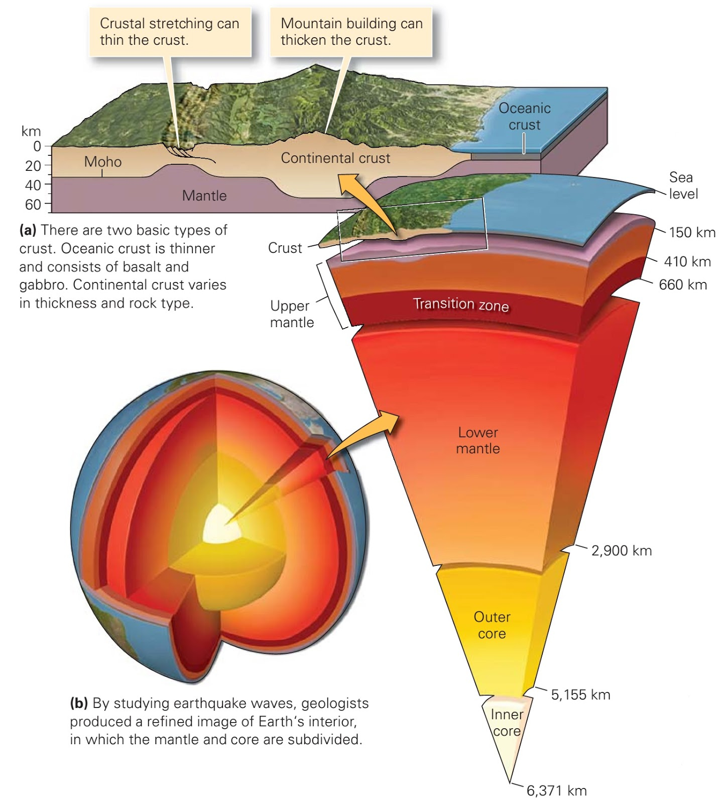 Diagram Of The Earth's Layers What Are Earth Layers Made Of Learning Geology