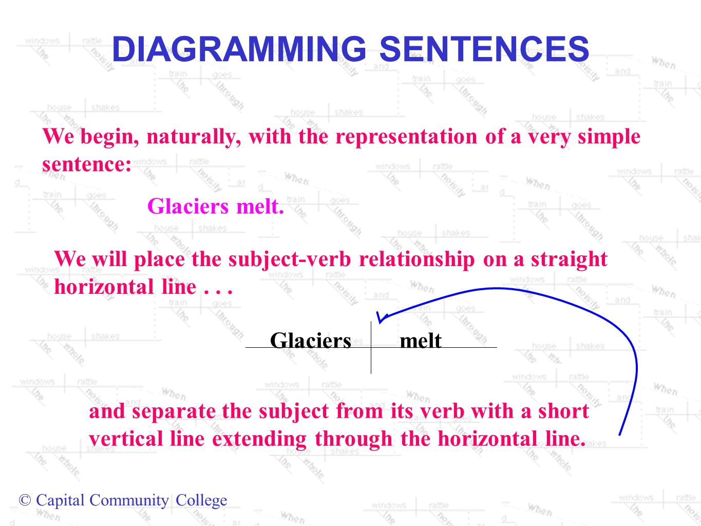 Diagraming sentences homework help