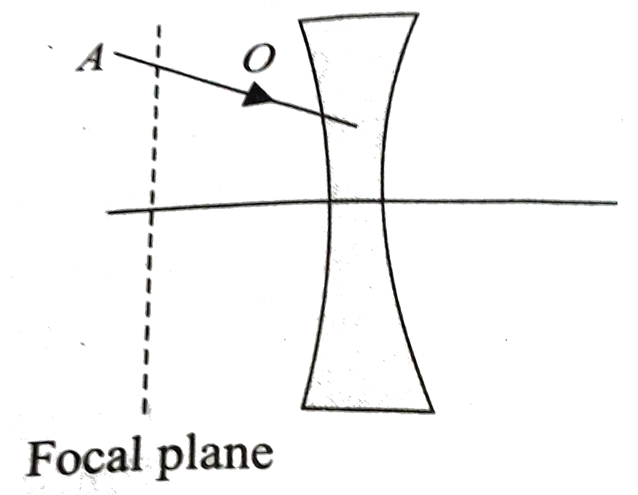 Diverging Lens Diagram A Ray Of Light Ao Is Incident On A Diverging Lens As Shown In Figure