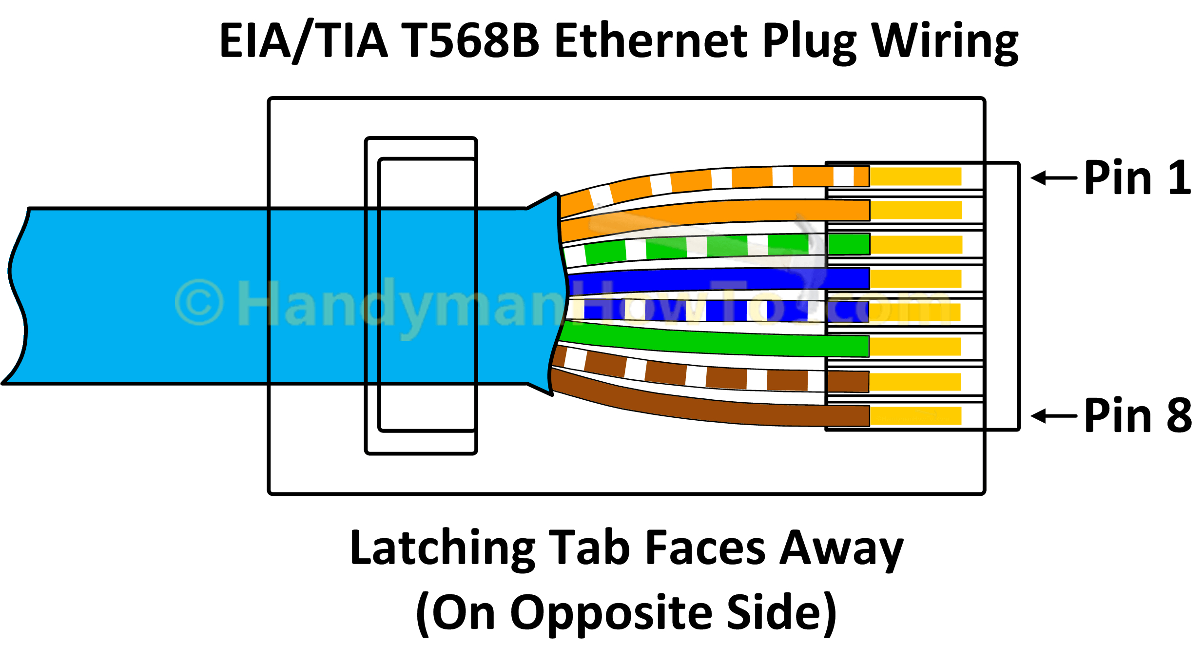 Ethernet Wiring Diagram Ethernet Plug Diagram Today Diagram Database