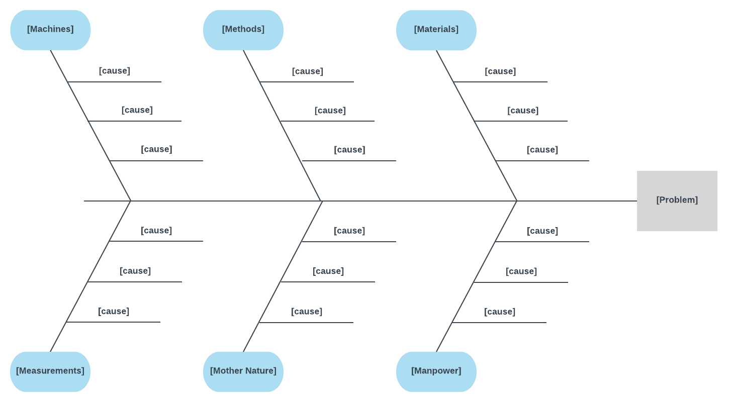 Fishbone Diagram Template How To Create A Fishbone Diagram In Word Lucidchart Blog