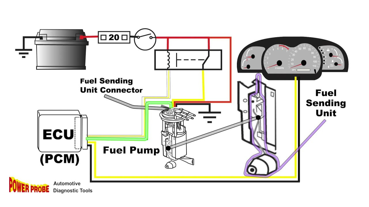 Fuel Pump Diagram 30 Second Animationfuel Pump Sending Unit
