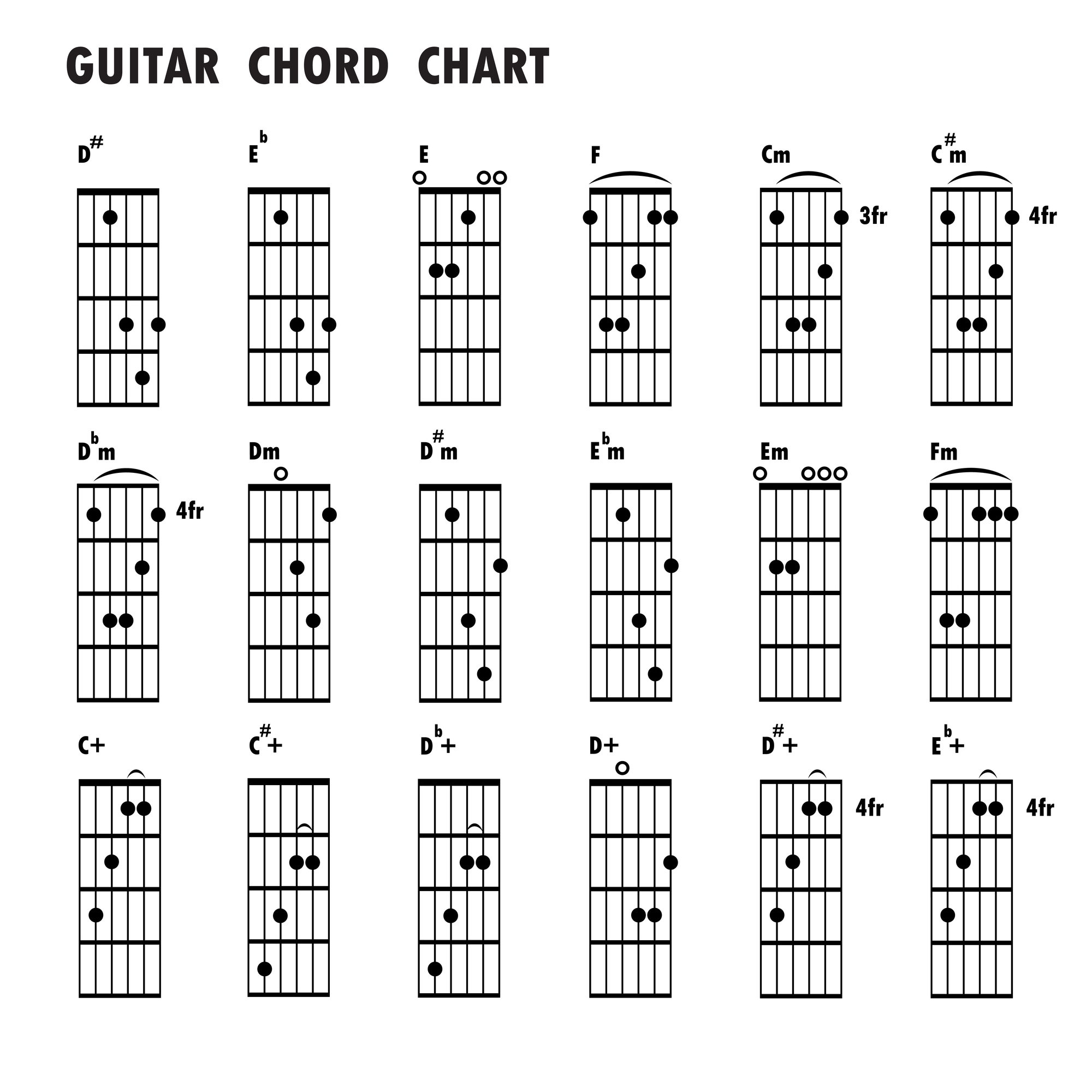 Guitar Notes Diagram A Comprehensive Guide To Reading Guitar Chord Diagrams