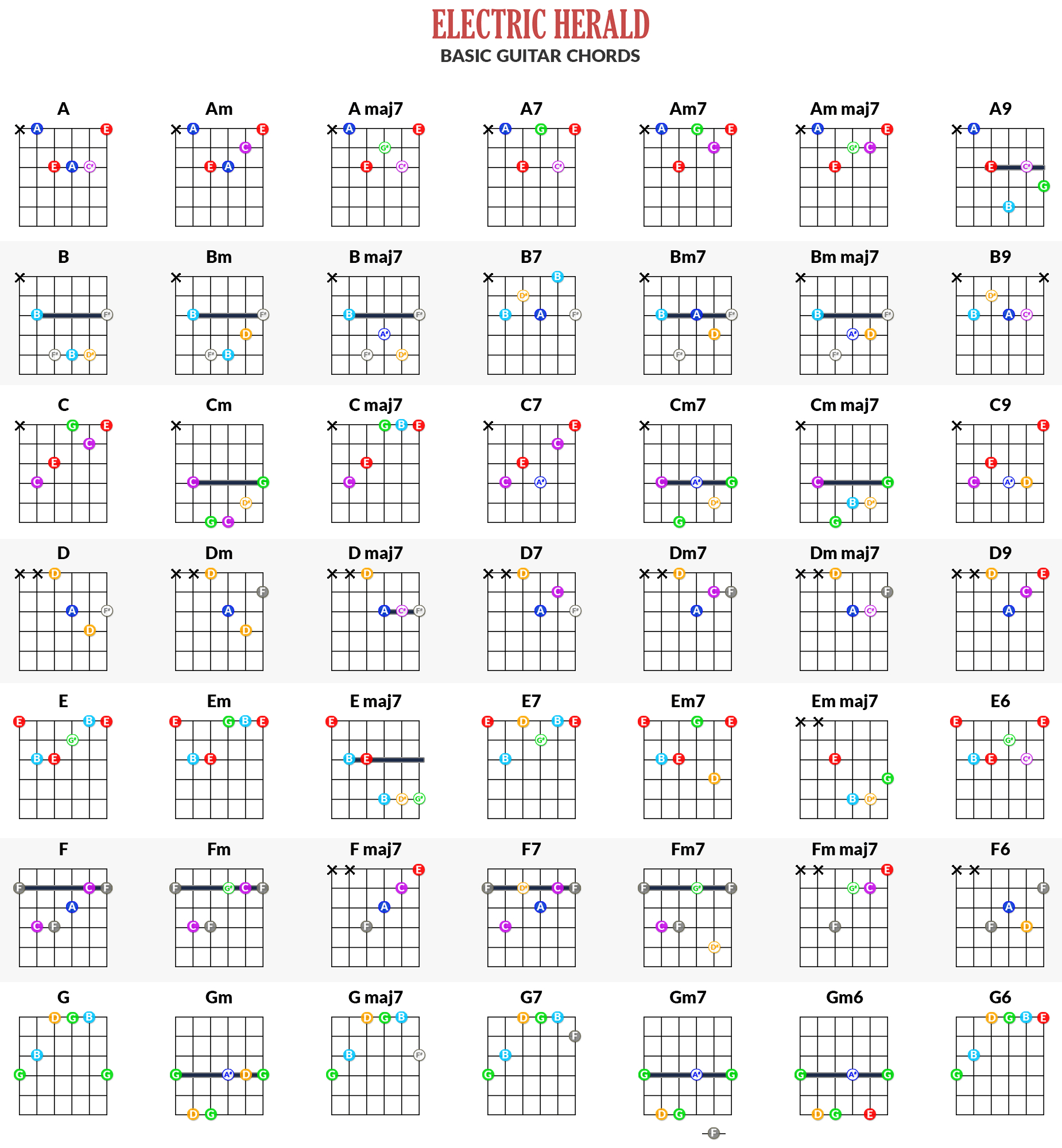 Power Chord Charts Printable