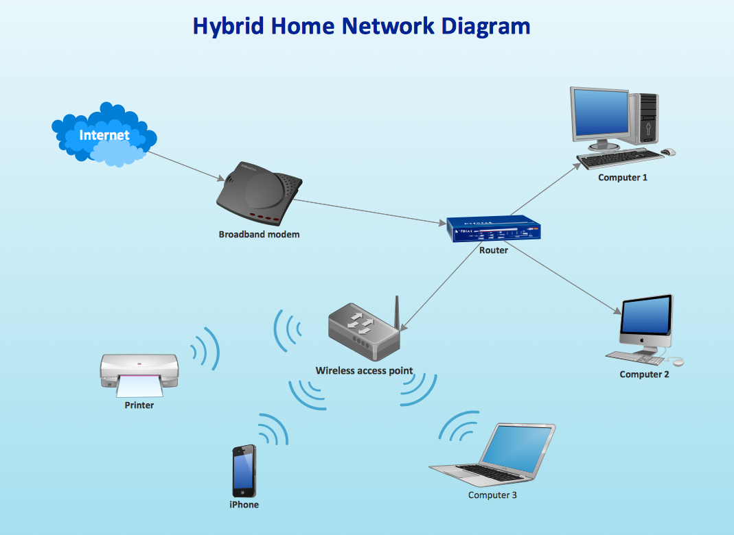 Home Network Diagram