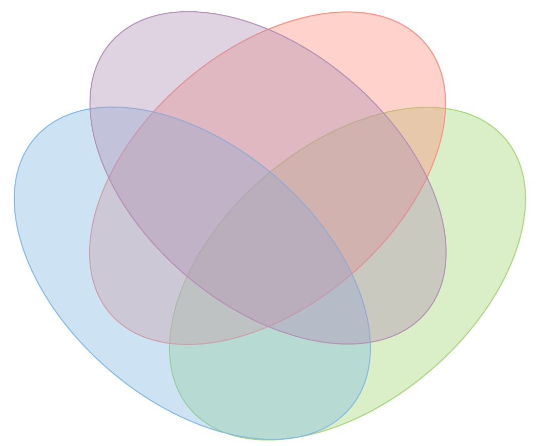 How To Create A Venn Diagram In Word How To Make A Venn Diagram In Word Lucidchart Blog