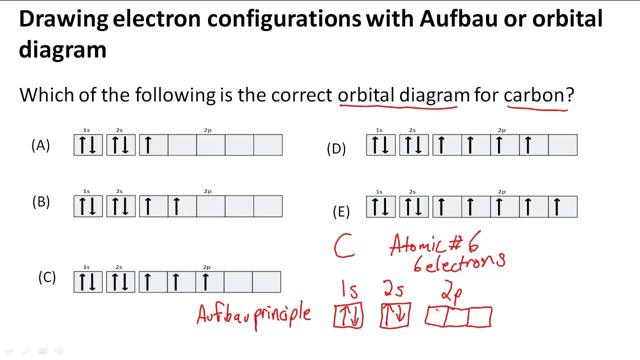 How To Do Orbital Diagrams Drawing Electron Configurations With Aufbauorbital Diagram