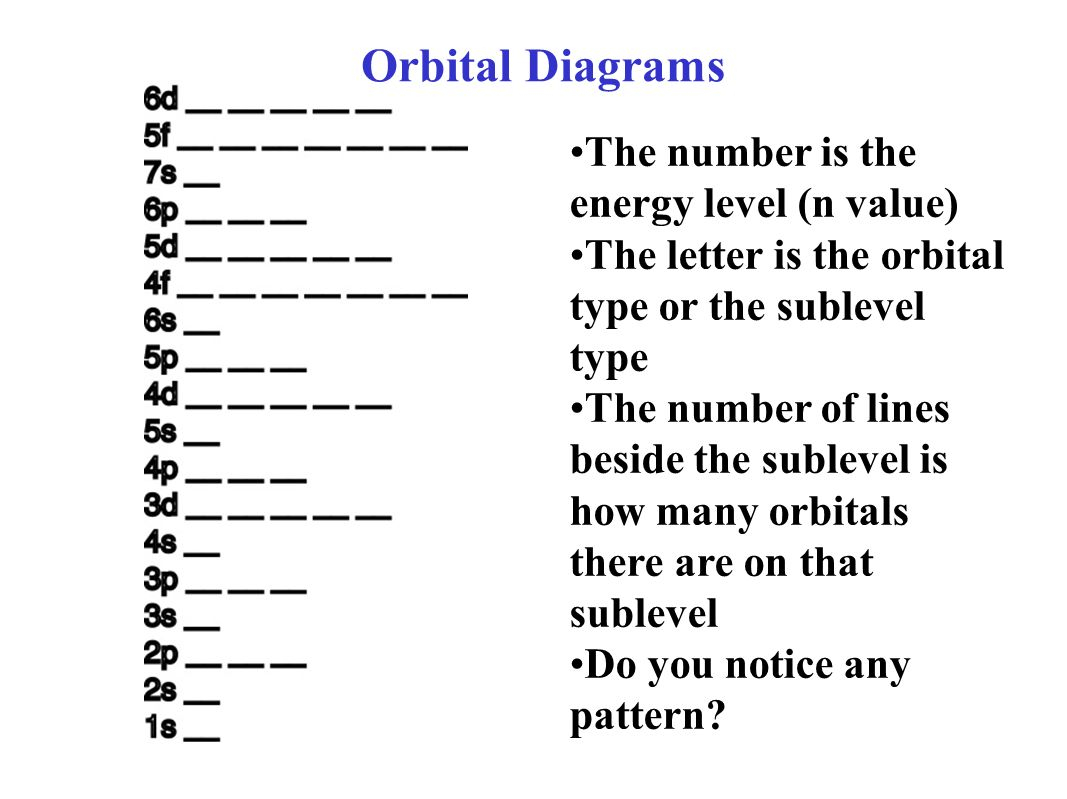 How To Do Orbital Diagrams Electron Orbital Diagrams Ppt Video Online Download