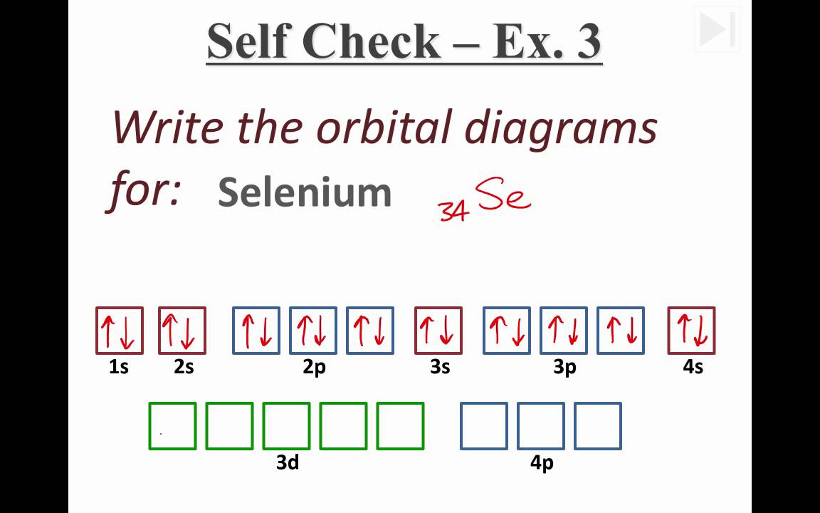 How To Do Orbital Diagrams Kl Orbital Diagram Electron Configuration
