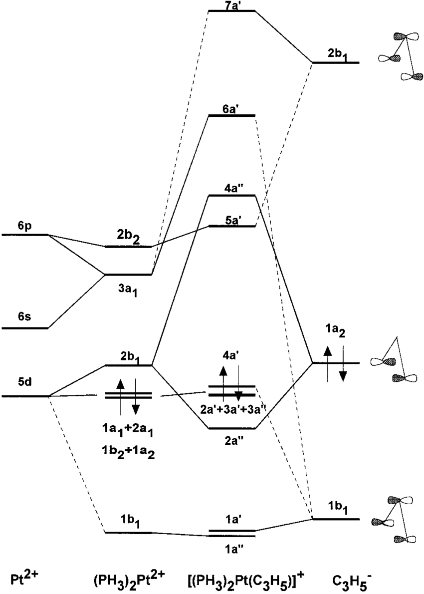 How To Do Orbital Diagrams Molecular Orbital Diagram For Clo Wiring Diagram Review
