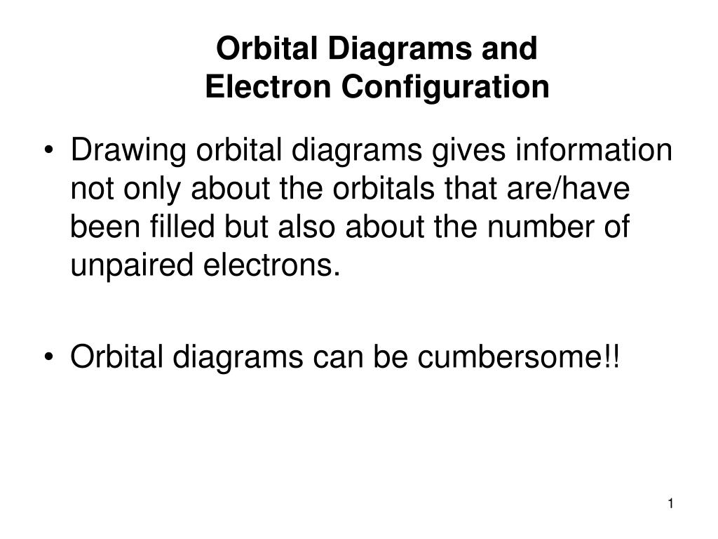 How To Do Orbital Diagrams Ppt Orbital Diagrams And Electron Configuration Powerpoint