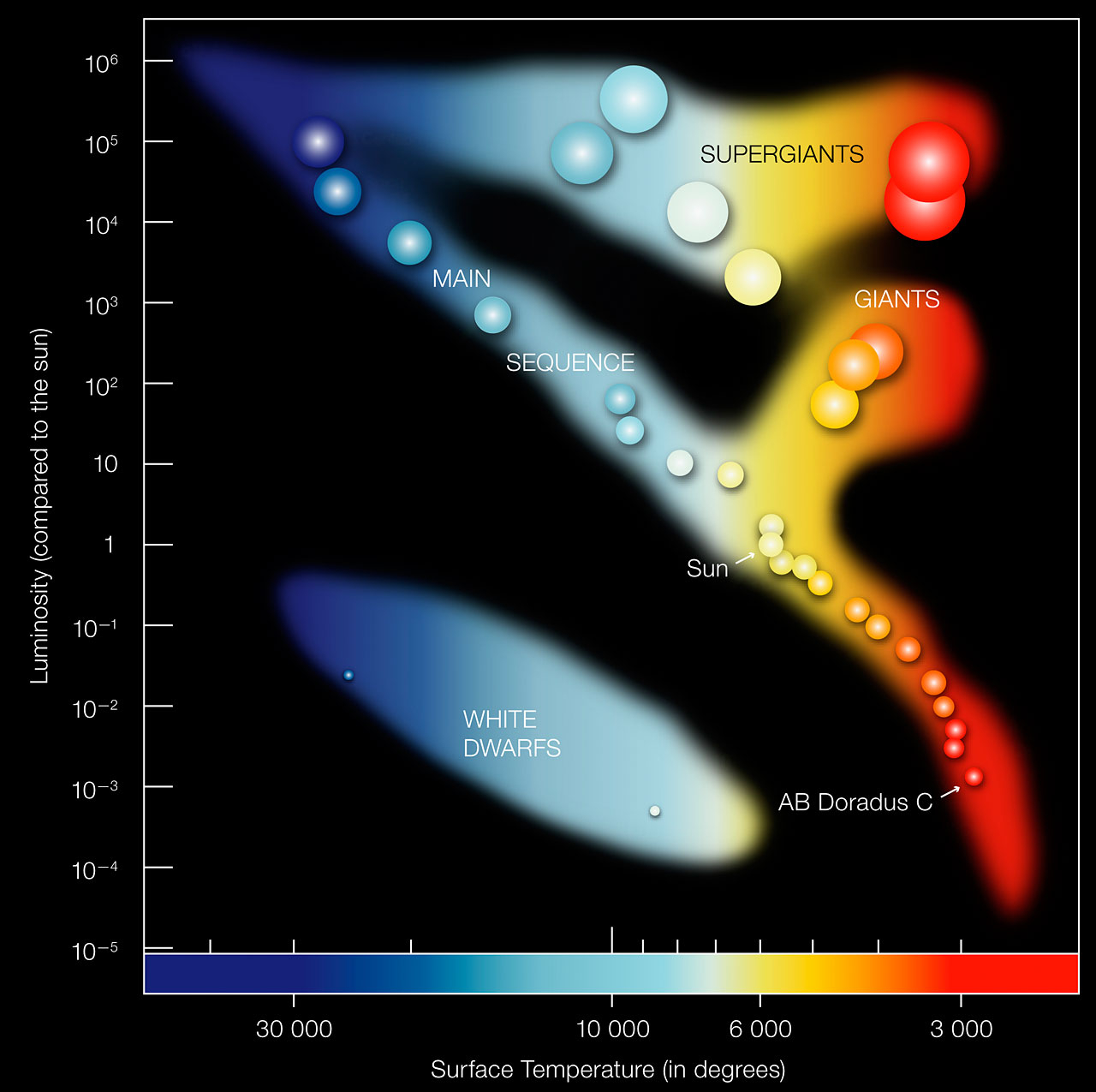 Hr Diagram Definition Hertzsprung Russell Diagram With Names Of Stars Hr Diagram Wiring